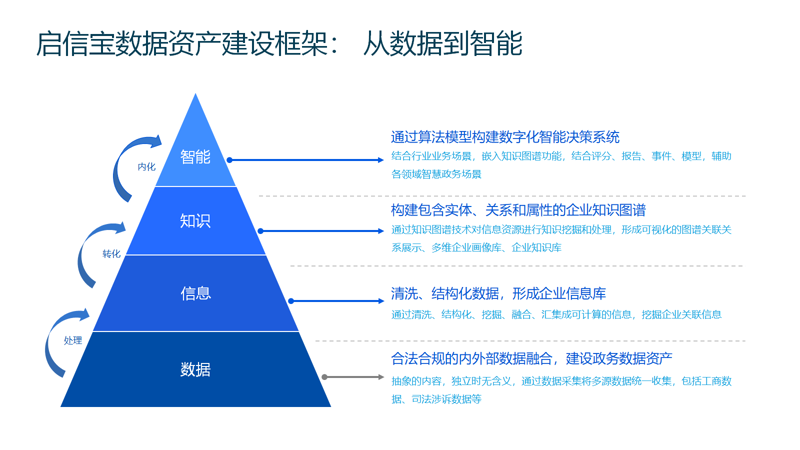 在数字化浪潮的推动下,信息科技公司如何把握机遇?